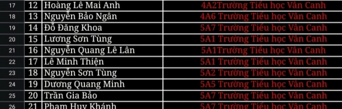 Hội thi Tin học trẻ thành phố Hà Nội lần thứ XXIX năm 2024