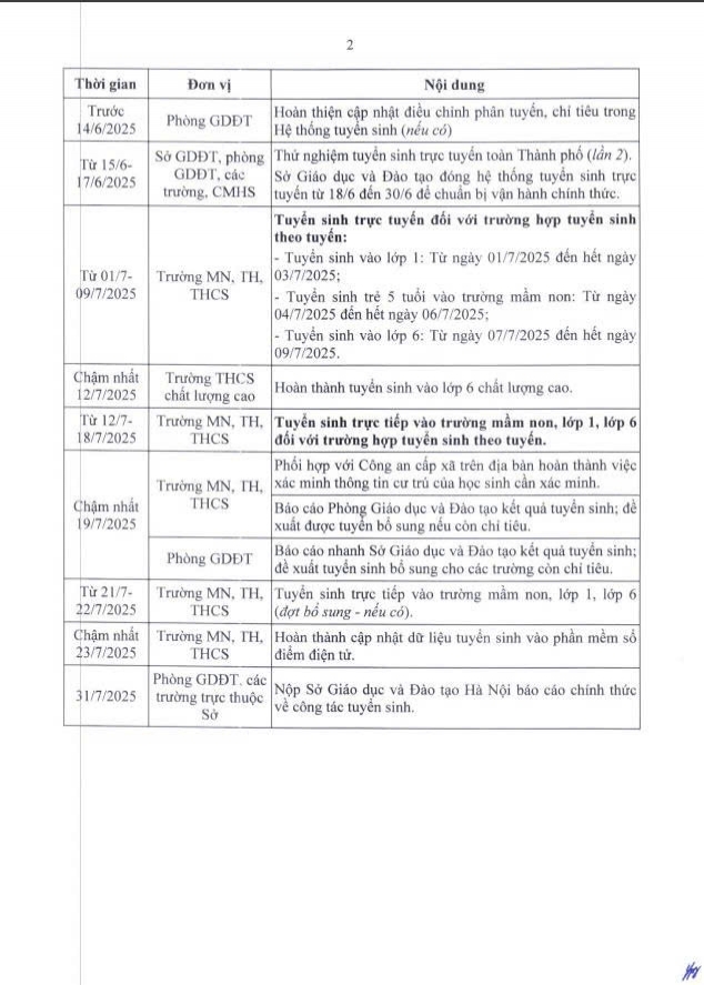 Công văn số 759/SGDĐT-QLT của Sở GDĐT Hà Nội hướng dẫn tuyển sinh vào các trường MN, lớp 1, lớp 6