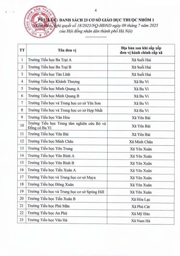 Nghị quyết số 18/2025/NQ-HĐND ngày 09/7/2025 quy định cơ chế hỗ trợ bữa ăn bán trú cho HS tiểu học