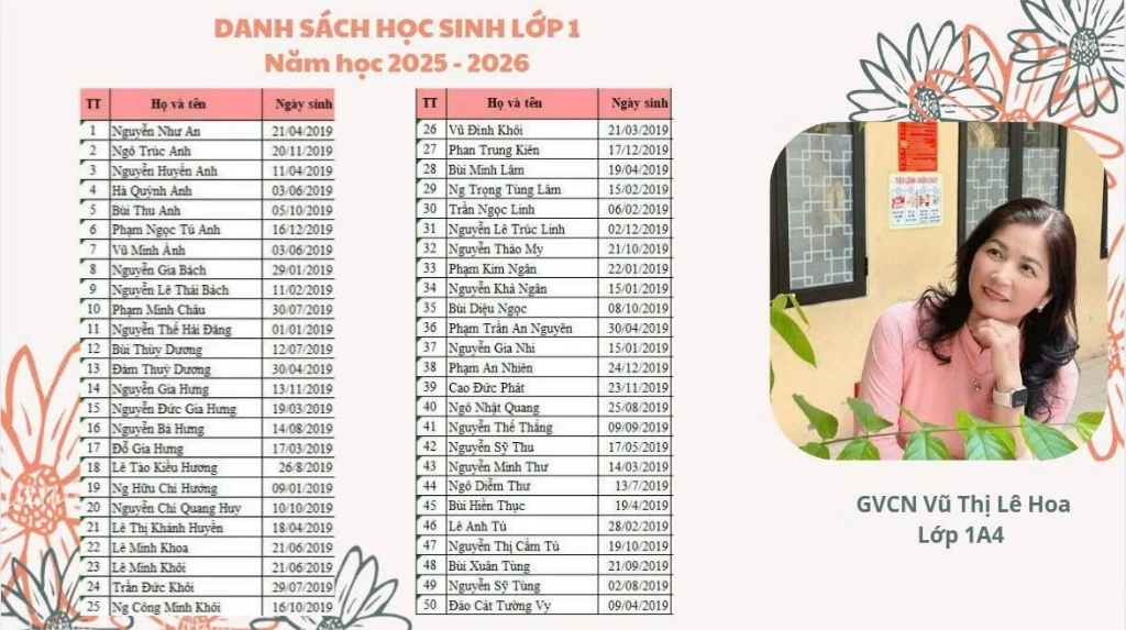 Danh sách học sinh lớp 1, năm học 2025-2026