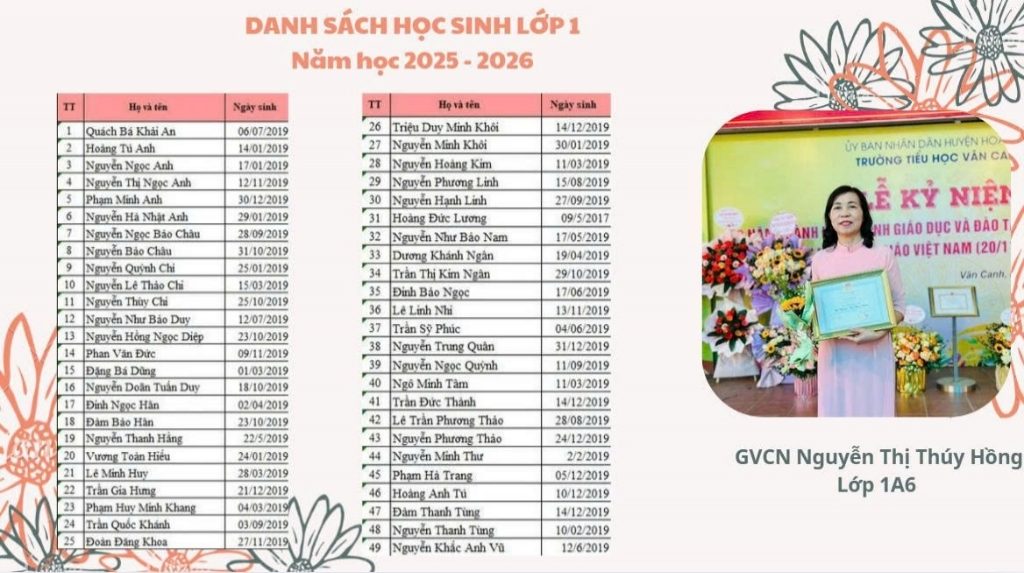 Danh sách học sinh lớp 1, năm học 2025-2026
