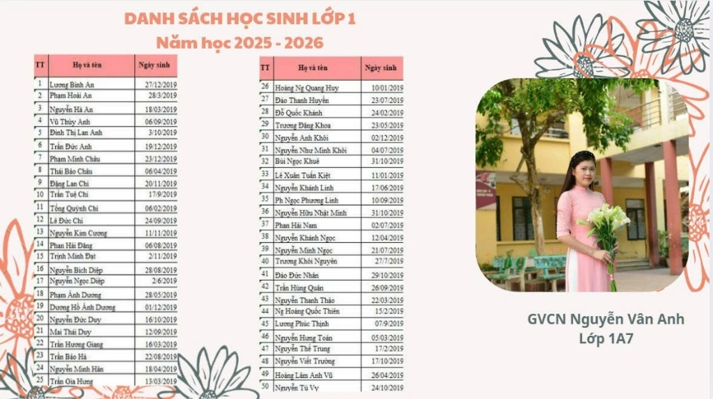 Danh sách học sinh lớp 1, năm học 2025-2026