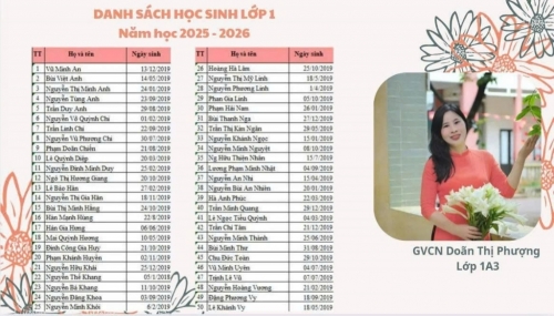 Danh sách học sinh lớp 1, năm học 2025-2026