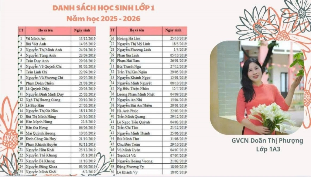 Danh sách học sinh lớp 1, năm học 2025-2026