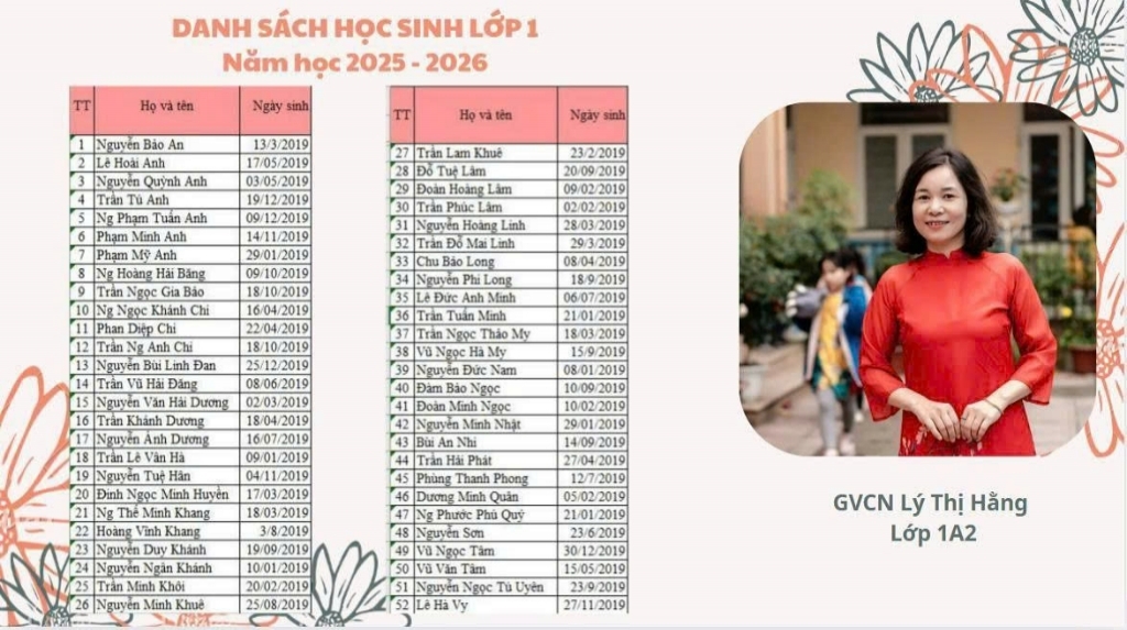 Danh sách học sinh lớp 1, năm học 2025-2026