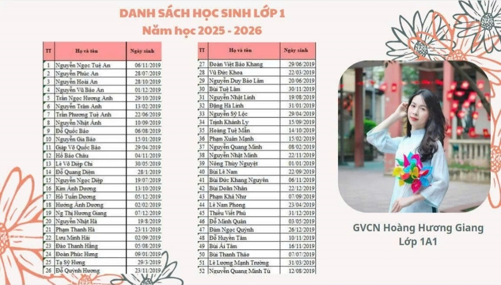 Danh sách học sinh lớp 1, năm học 2025-2026