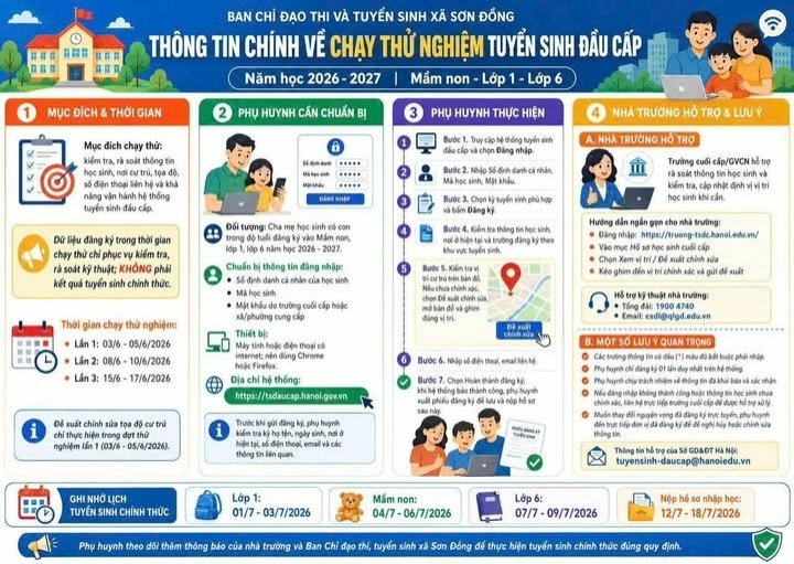 Thông báo về việc thử nghiệm tuyển sinh trực tuyến